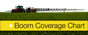 Boom Coverage Chart